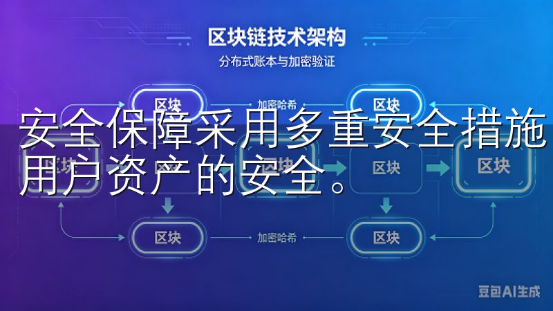安全保障采用多重安全措施，包括冷存储、多因素认证等，确保用户资产的安全。