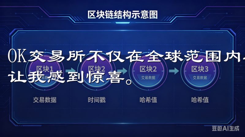 OK交易所不仅在全球范围内享有盛誉，其APP的用户体验也让我感到惊喜。