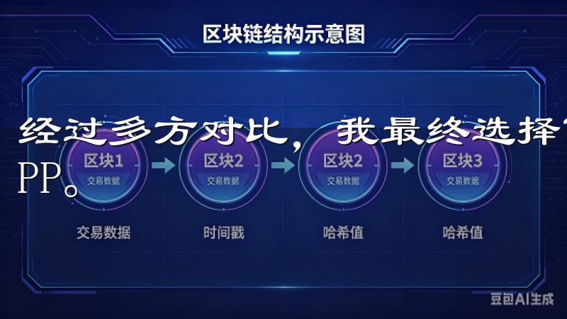 经过多方对比，我最终选择了OK交易所，并下载了它的官方APP。