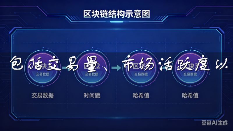 包括交易量、市场活跃度以及不同提现金额的处理优先级。