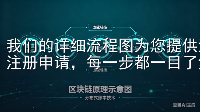 我们的详细流程图为您提供清晰的指引，从填写基本信息到提交注册申请，每一步都一目了然。