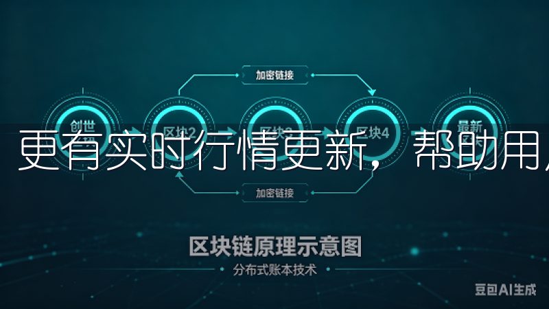 更有实时行情更新，帮助用户把握市场动态，做出科学决策。