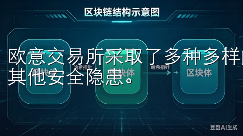 欧意交易所采取了多种多样的安全保障措施，以防止黑客攻击及其他安全隐患。