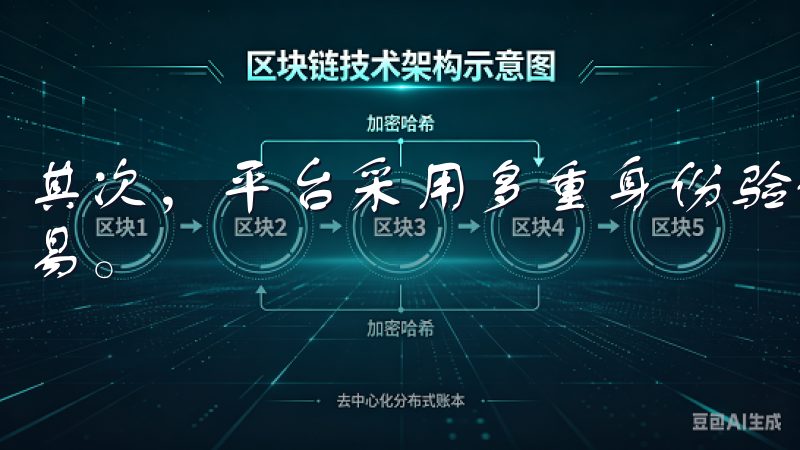 其次，平台采用多重身份验证措施，确保只有我本人可以进行交易。