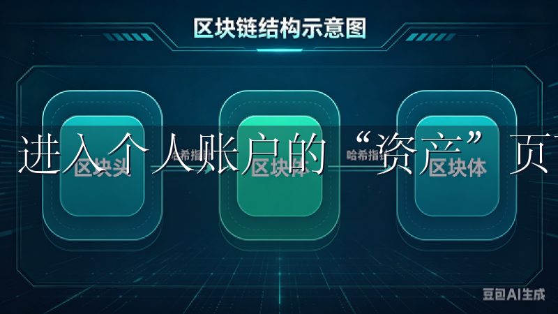 进入个人账户的“资产”页面，选择“充值”选项。