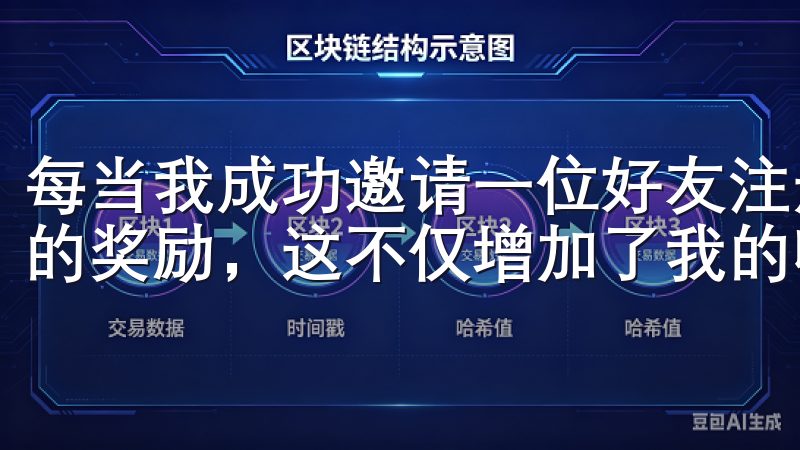 每当我成功邀请一位好友注册并完成交易，我都能获得一笔可观的奖励，这不仅增加了我的收入，还增强了我的社交圈子。