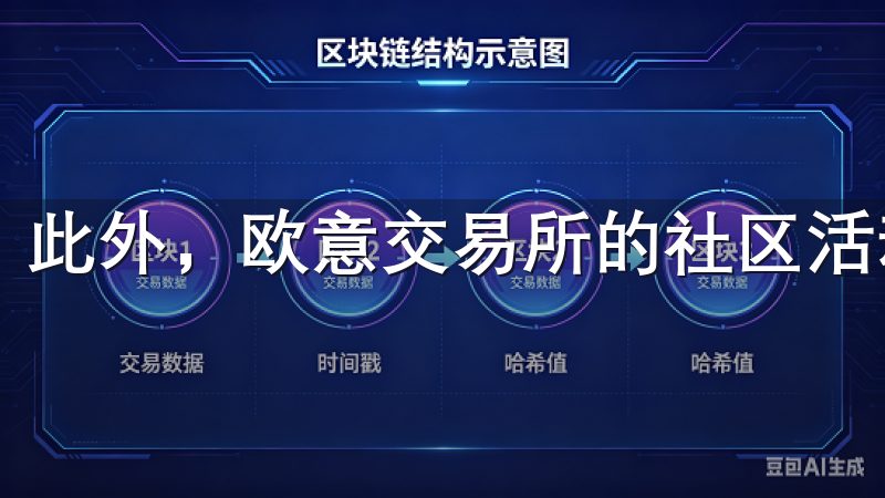 此外，欧意交易所的社区活动也让我受益匪浅。