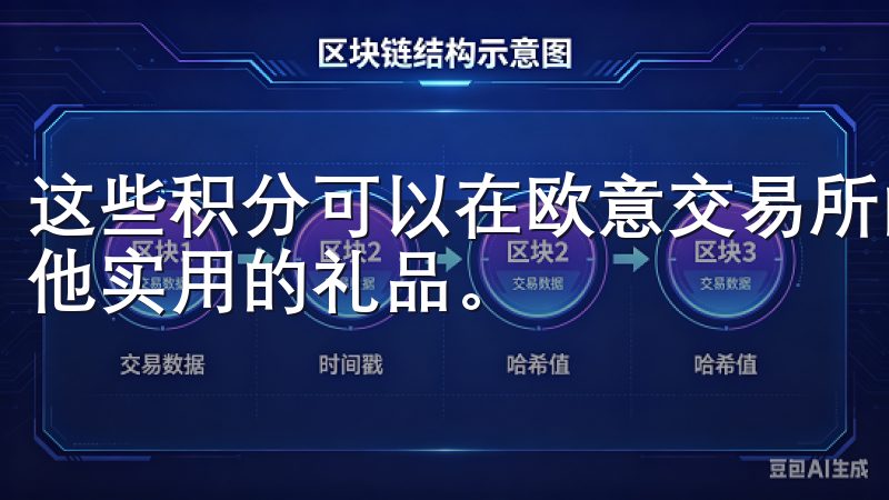 这些积分可以在欧意交易所的奖励中心兑换成现金、代币或是其他实用的礼品。