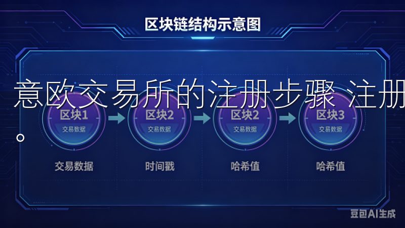 意欧交易所的注册步骤 注册意欧交易所账户的流程也十分简单。