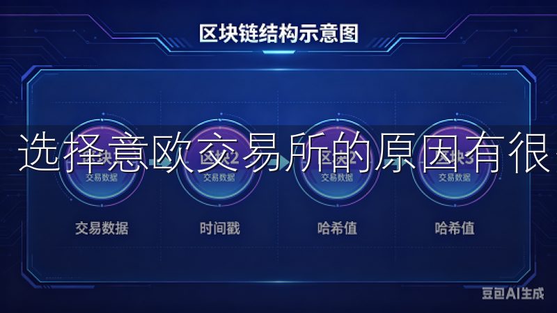 选择意欧交易所的原因有很多。