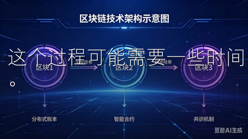 这个过程可能需要一些时间，但确保你的账户安全是非常重要的。