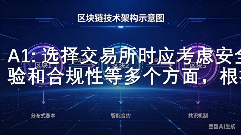 A1: 选择交易所时应考虑安全性、流动性、交易费、用户体验和合规性等多个方面，根据自身需求进行权衡。