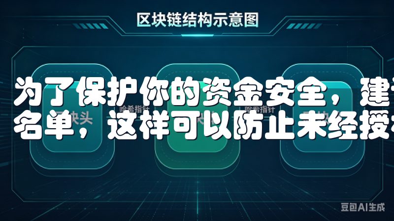 为了保护你的资金安全，建议你定期检查并更新你的取款地址白名单，这样可以防止未经授权的取款操作。