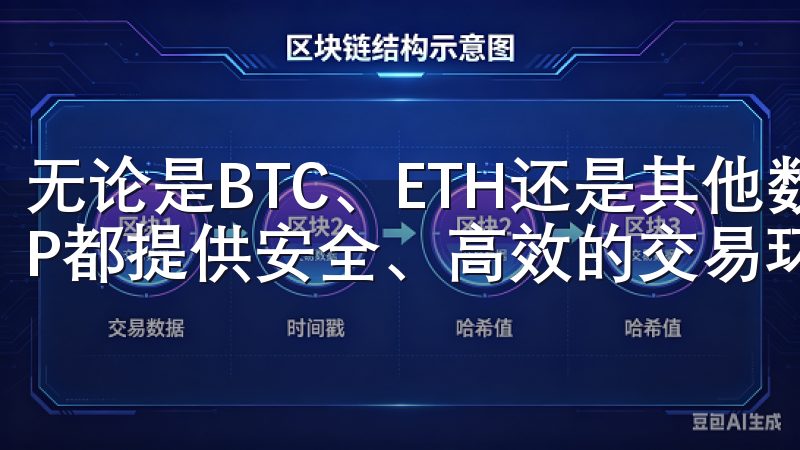 无论是BTC、ETH还是其他数字资产，OKX交易平台APP都提供安全、高效的交易环境。