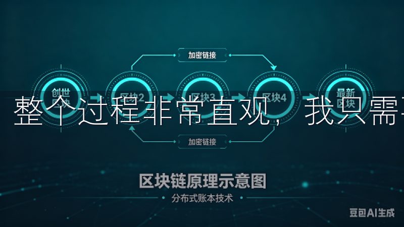 整个过程非常直观，我只需要按照提示一步步操作即可。