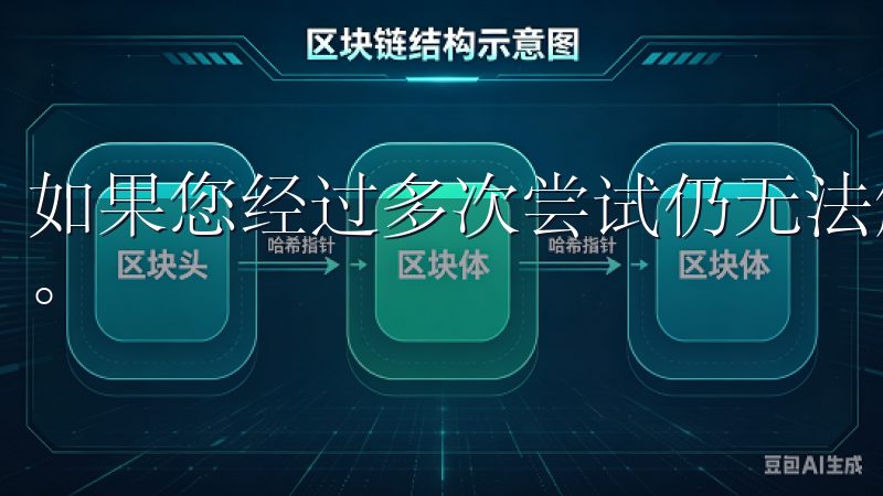 如果您经过多次尝试仍无法解决问题，可以直接联系欧意的客服。