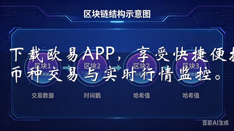 下载欧易APP，享受快捷便捷的加密货币交易服务，支持多种币种交易与实时行情监控。
