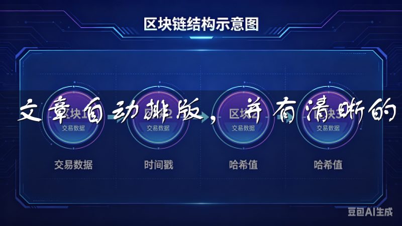 文章自动排版，并有清晰的开头和结尾。
