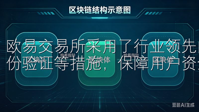 欧易交易所采用了行业领先的安全技术，如冷钱包存储、双重身份验证等措施，保障用户资金的安全。