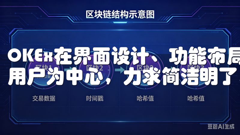 OKEx在界面设计、功能布局以及交易流程的优化中，始终以用户为中心，力求简洁明了。