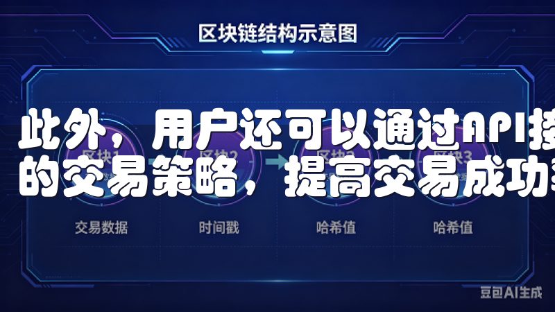 此外，用户还可以通过API接口进行算法交易，以实现自动化的交易策略，提高交易成功率。