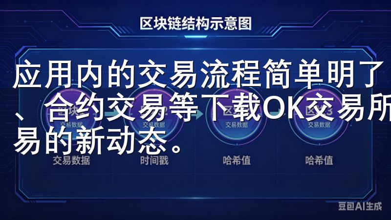 应用内的交易流程简单明了，支持多种交易方式，包括现货交易、合约交易等下载OK交易所官方App，轻松掌握数字资产交易的新动态。