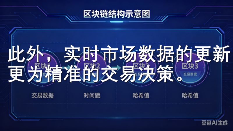 此外，实时市场数据的更新，使我能够及时把握市场动态，做出更为精准的交易决策。