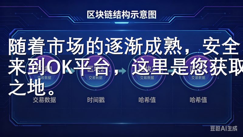 随着市场的逐渐成熟，安全、稳定的交易平台显得尤为重要欢迎来到OK平台，这里是您获取最新区块链资讯和交易信息的理想之地。