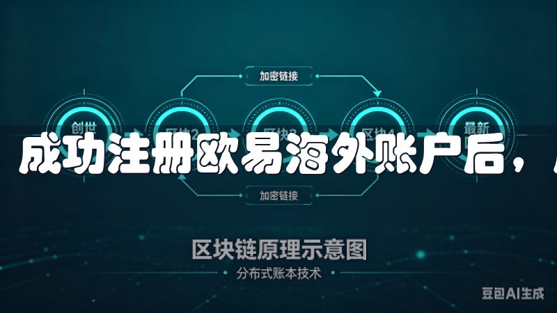 成功注册欧易海外账户后，用户应该关注账户的安全保障措施。