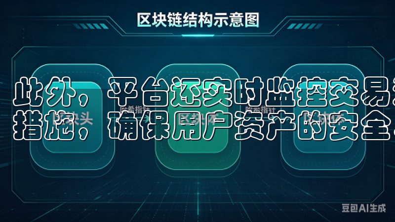 此外，平台还实时监控交易活动，一旦发现异常行为，立即采取措施，确保用户资产的安全。