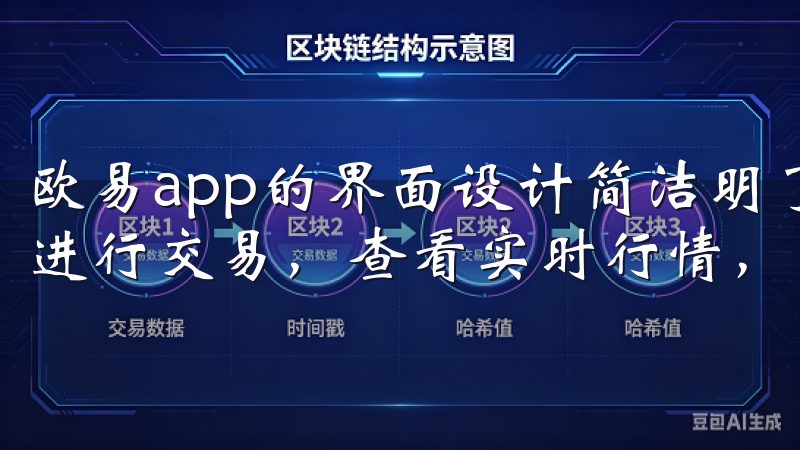 欧易app的界面设计简洁明了，功能强大，用户可以随时随地进行交易，查看实时行情，管理自己的数字资产。