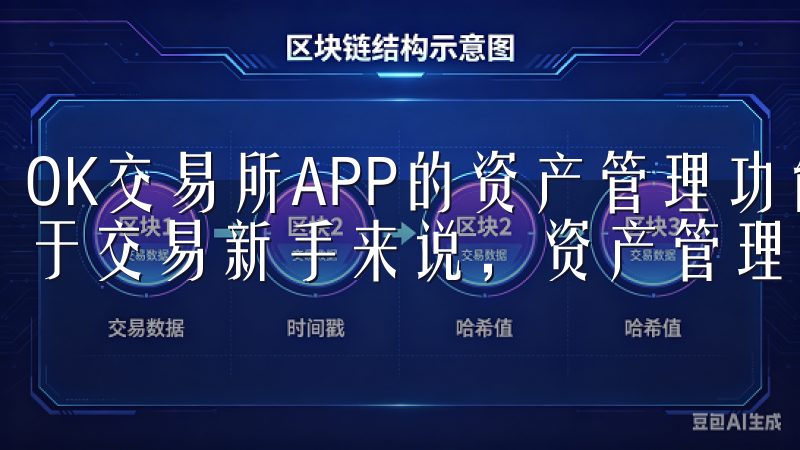 OK交易所APP的资产管理功能，助力新手轻松掌控财富 对于交易新手来说，资产管理是一个关键环节。