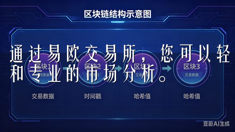 通过易欧交易所，您可以轻松实现快速交易，享受实时数据更新和专业的市场分析。