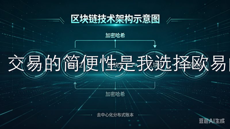 交易的简便性是我选择欧易的另一个主要原因。