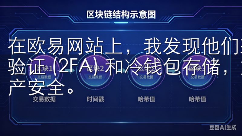 在欧易网站上，我发现他们采用了先进的安全技术，如双重身份验证 (2FA) 和冷钱包存储，加密用户数据，保障我的资产安全。