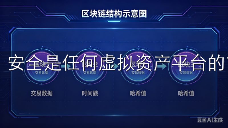 安全是任何虚拟资产平台的首要考虑因素。