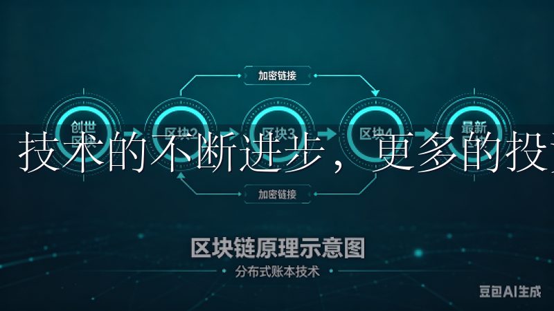 技术的不断进步，更多的投资机会浮现我们的眼前。