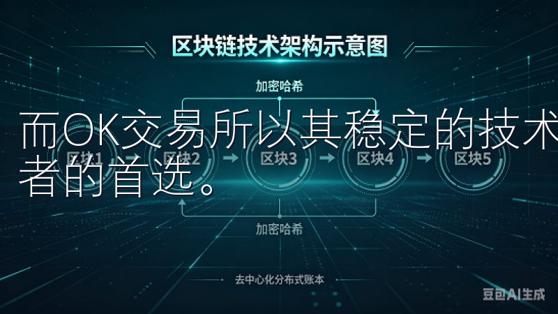 而OK交易所以其稳定的技术和良好的用户体验，成为众多投资者的首选。