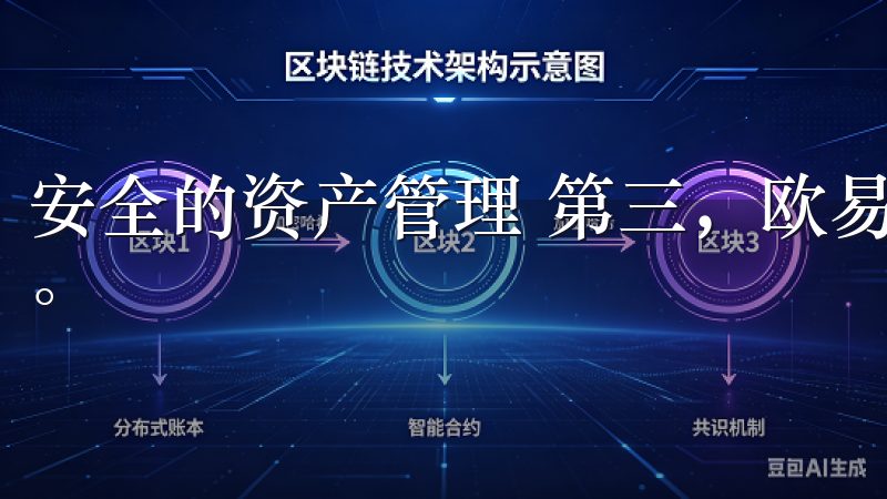 安全的资产管理 第三，欧易APP提供了安全的资产管理功能。