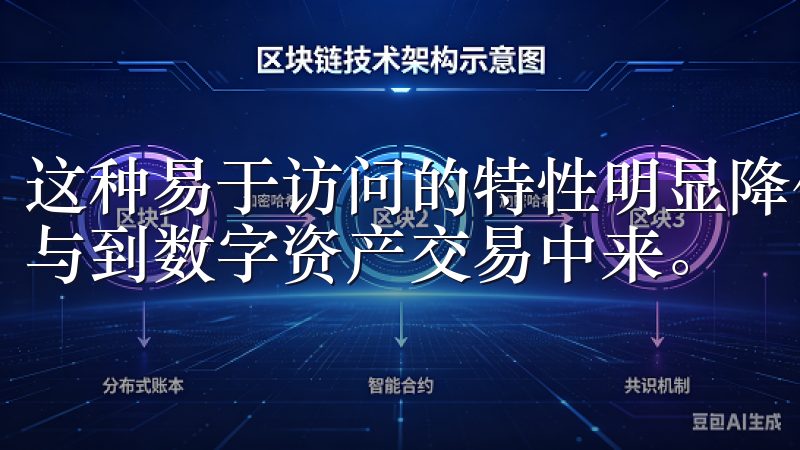这种易于访问的特性明显降低了投资门槛，让更多的用户可以参与到数字资产交易中来。