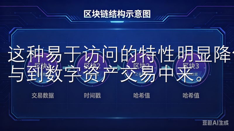 这种易于访问的特性明显降低了投资门槛，让更多的用户可以参与到数字资产交易中来。