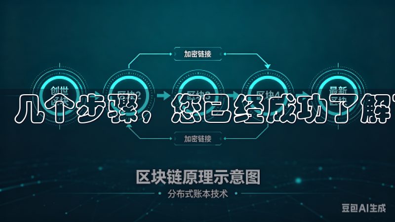 几个步骤,您已经成功了解了欧意APP如何注册。