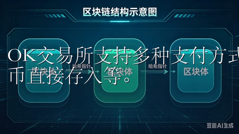 OK交易所支持多种支付方式，包括银行转账、信用卡及加密货币直接存入等。