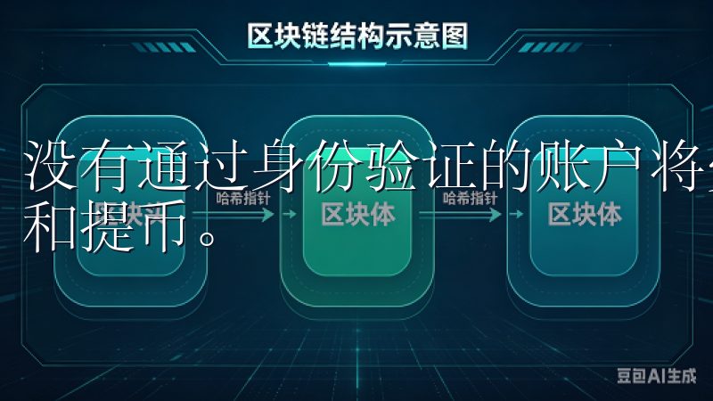 没有通过身份验证的账户将受到一定限制，如无法进行大额交易和提币。