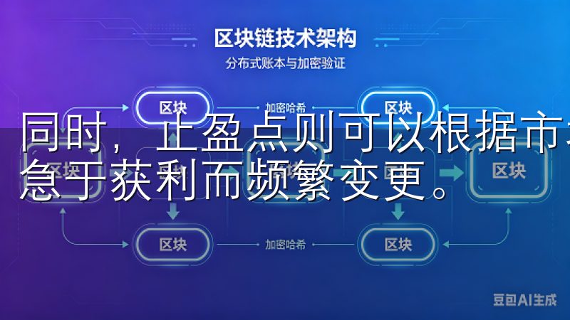 同时，止盈点则可以根据市场走势和个人获利目标来决定，切忌急于获利而频繁变更。