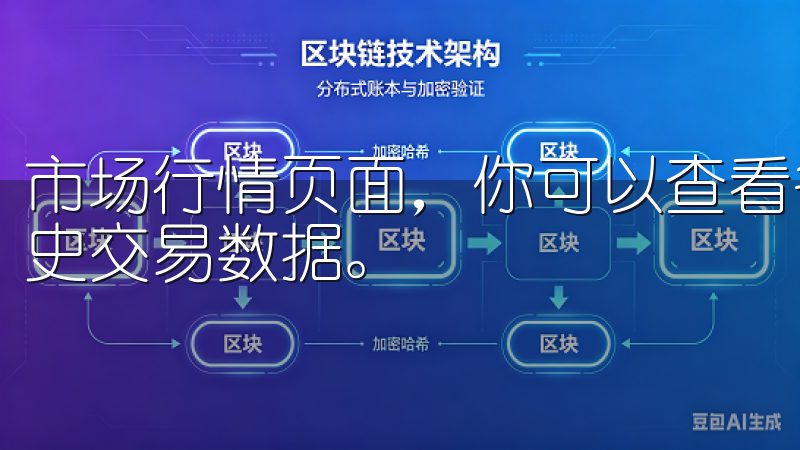 市场行情页面，你可以查看各种数字货币的实时价格，以及其历史交易数据。