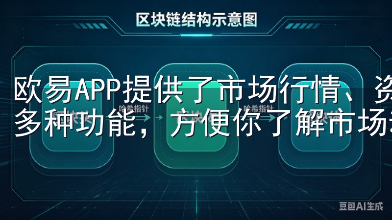 欧易APP提供了市场行情、资产管理、交易所、区块链资讯等多种功能，方便你了解市场动态，并进行实时交易。