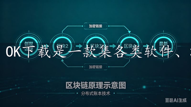 OK下载是一款集各类软件、游戏于一体的资源下载平台。