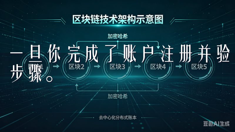 一旦你完成了账户注册并验证成功，接下来便是进行首次交易的步骤。