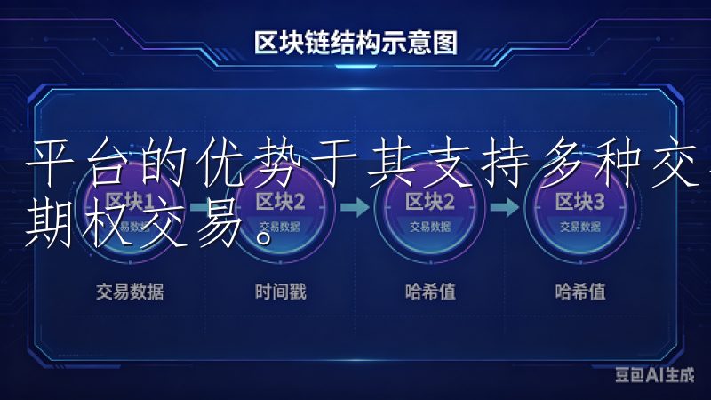 平台的优势于其支持多种交易类型，包括现货交易、合约交易和期权交易。